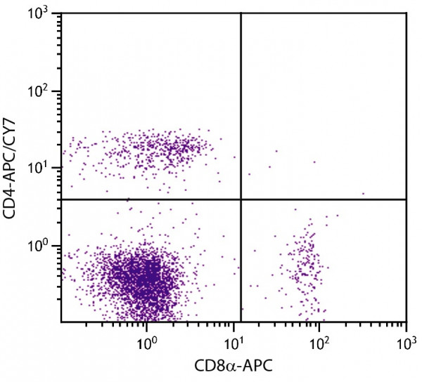Anti-CD4 (APC/Cy7), clone GK1.5
