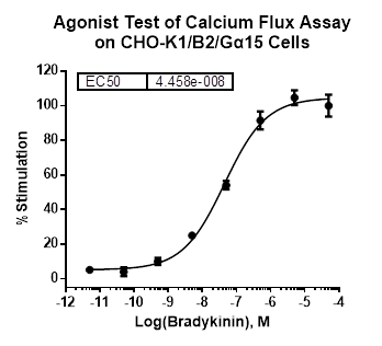 CHO-K1/B2/Galpha15 Stable Cell Line