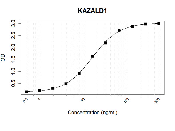 Anti-Human KAZALD1 Antibody Pair