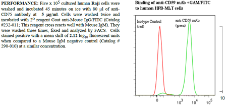 Anti-CD75 (human), clone LN1, preservative free