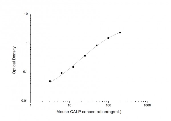 Mouse CALP (Calprotectin) ELISA Kit