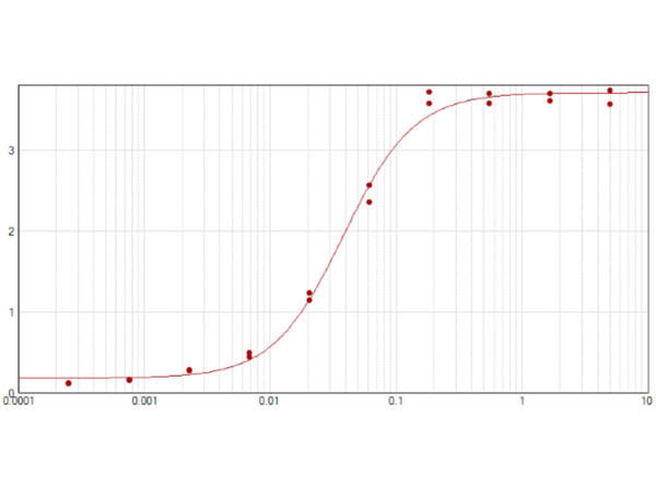 Anti-Sheep IgG (H&amp;L) [Donkey] Alkaline Phosphatase conjugated