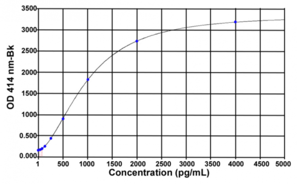 Obestatin (human) EIA Kit