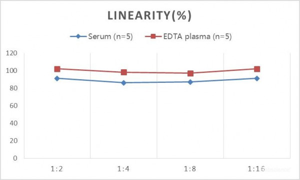 Mouse RETN(Resistin) ELISA Kit
