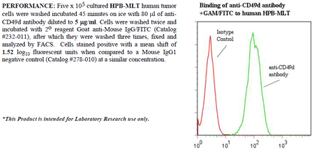 Anti-CD49d (human), clone BU49