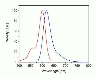 iFluor(TM) 610 succinimidyl ester