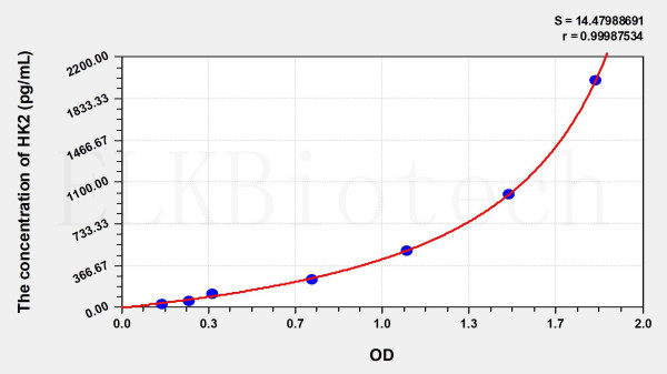 Human HK2 (Hexokinase 2) ELISA Kit