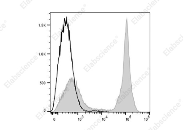 Elab Fluor(R) 488 Anti-Mouse CD45R (B220) Antibody[RA3-6B2]