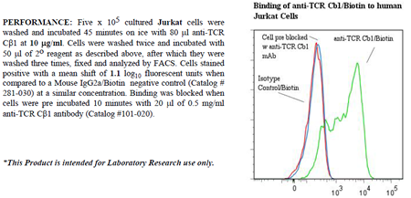 Anti-TCR C beta 1 (human), clone Jovi-1, Biotin conjugated