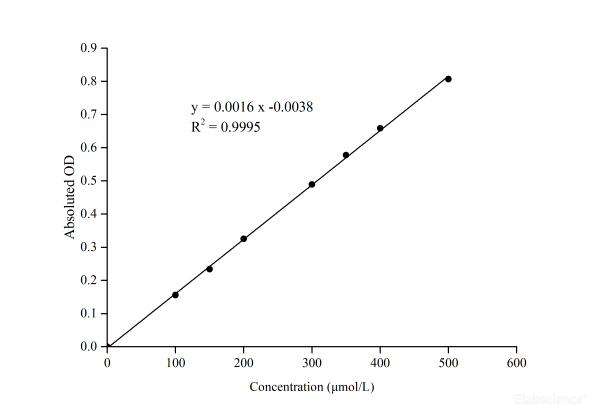 NAD-Malate Dehydrogenase (NAD-MDH) Activity Assay Kit