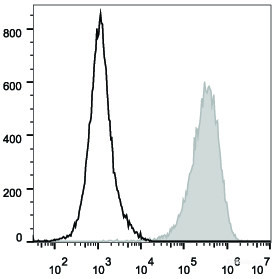 Anti-Mouse CD80 (PE/Cyanine5 Conjugated)[16-10A1], clone 16-10A1