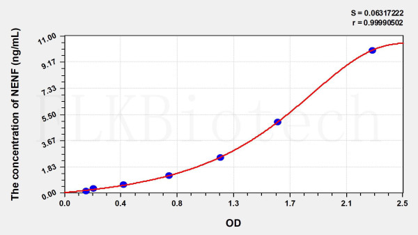 Human NENF (Neudesin Neurotrophic Factor) ELISA Kit