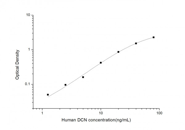 Human DCN (Decorin) ELISA Kit