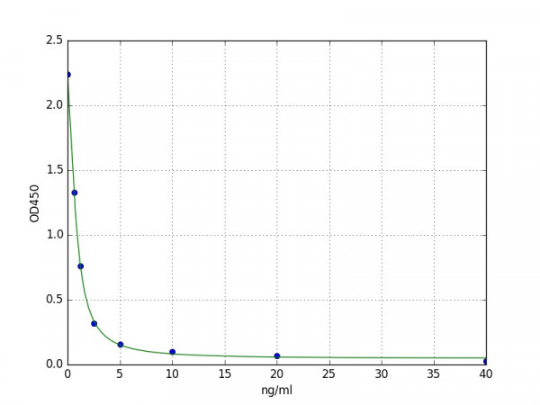 Human Testin ELISA Kit