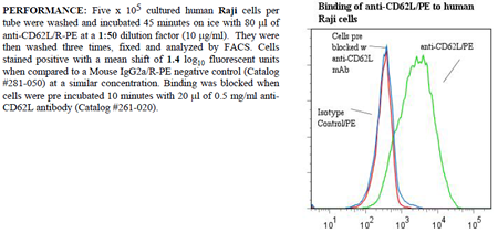 Anti-CD62L (human), clone LAM1-116, R-PE conjugated