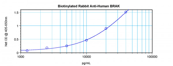 Anti-CXCL14 (Biotin)
