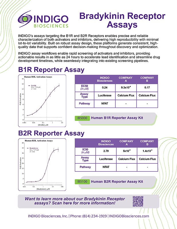 Bradykinin Receptor Assays