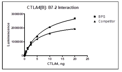 ELISA ECL Substrate 1L