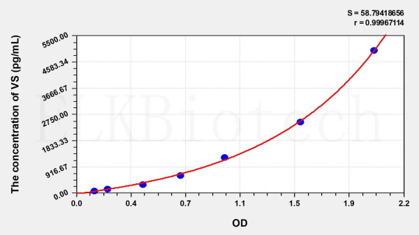 Human VS (Versican) ELISA Kit