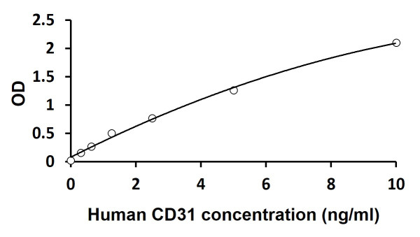 Human CD31 ELISA Kit
