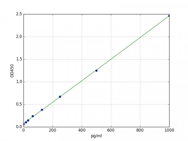 Mouse IL9 ELISA Kit