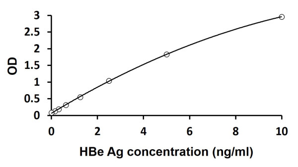 Hepatitis B E antigen / HBe Ag ELISA Kit