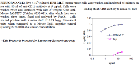 Anti-CD1b (human), clone SN13