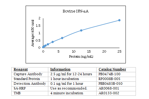 Anti-Interferon alpha A (IFN-alpha) (bovine)