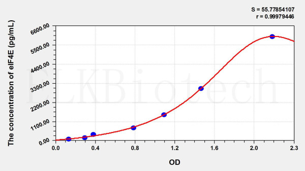 Rat eIF4E (eukaryotic initiation factor 4E) ELISA Kit