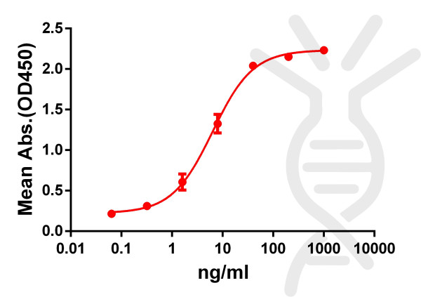 Anti-GPRC5D antibody(DM61), Rabbit mAb