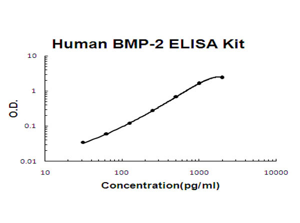 Human BMP-2 ELISA Kit