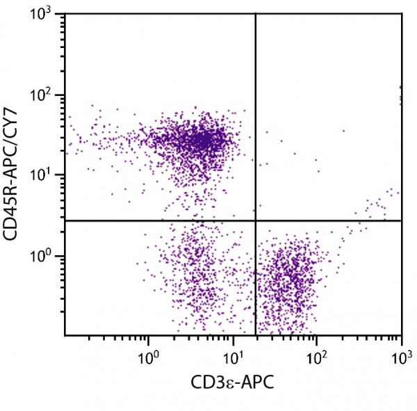 Anti-CD3e (APC), clone C363.29B