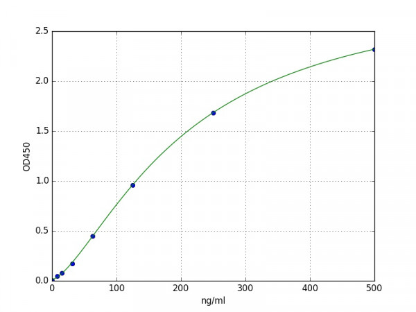 Mouse Apolipoprotein A-I / APOA1 ELISA Kit