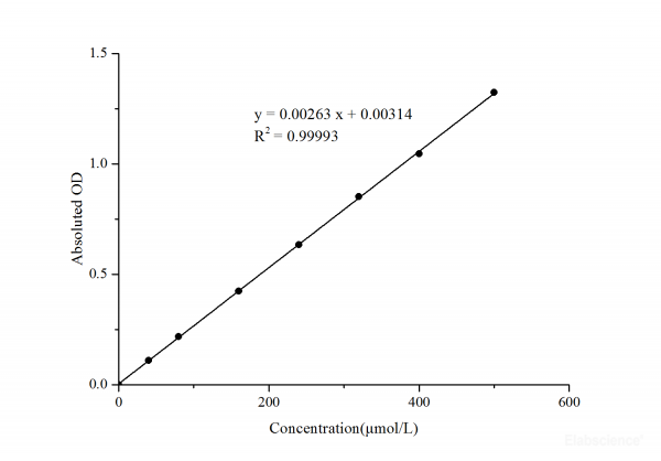 Alkaline Phosphatase (ALP) Activity Assay Kit (PNPP method)