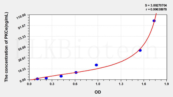 Mouse PKCe (Protein Kinase C Epsilon) ELISA Kit
