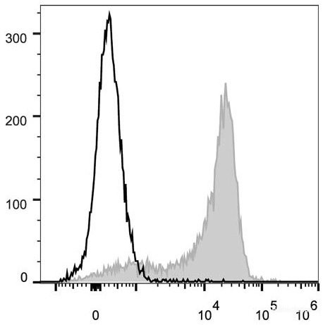 Anti-Mouse CD62L (PE/Cyanine5 Conjugated)[Mel14], clone Mel14