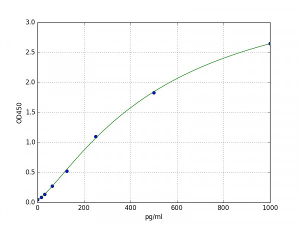 Mouse AR / Androgen Receptor ELISA Kit