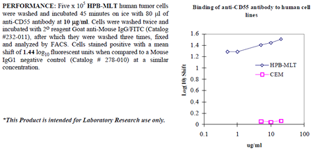 Anti-CD55 (human), clone 67, preservative free
