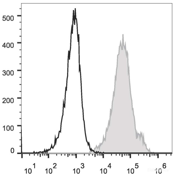 Anti-Mouse Ly6A/E(Sca-1) (PE Conjugated)[D7], clone D7