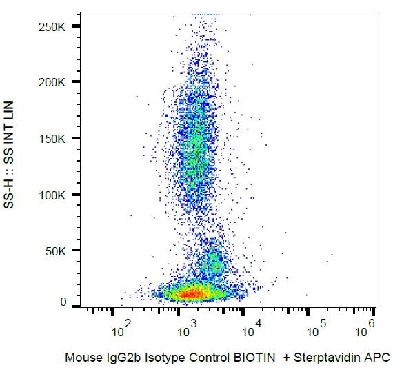 Mouse IgG2b Isotype Control, MPC-11