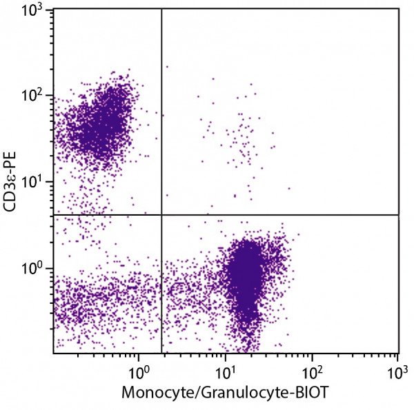 Anti-Monocyte + Granulocyte (Biotin), clone 74-22-15