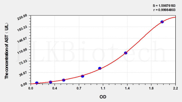 Mouse AST (Aspartate Aminotransferase) ELISA Kit