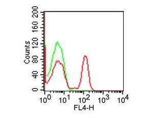 Anti-CD4, clone RPA-T4, Allophycocyanin Conjugated