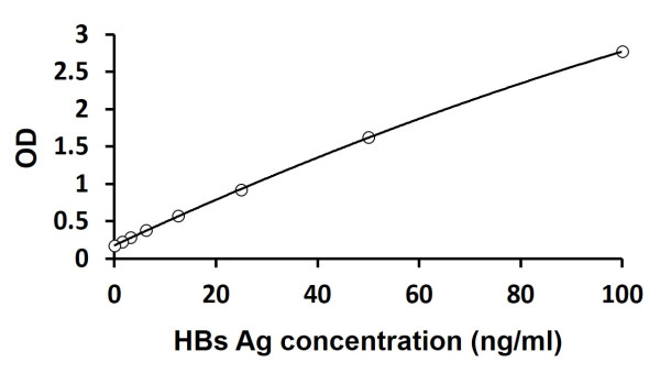 Hepatitis B surface antigen / HBs Ag ELISA Kit