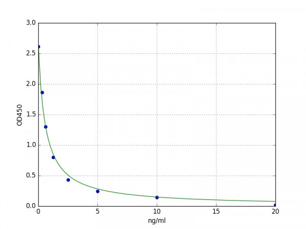 Human B3GALT2 / GLCT2 ELISA Kit