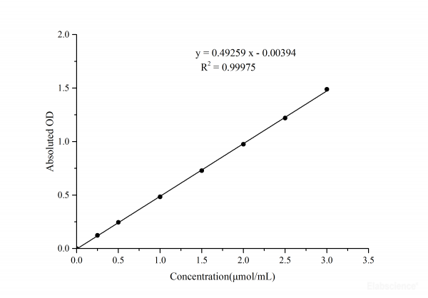 Na+k+-ATPase Activity Assay Kit