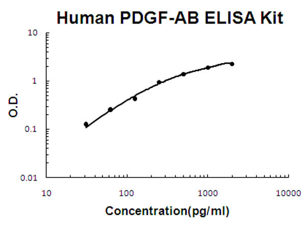 Human PDGF-AB ELISA Kit