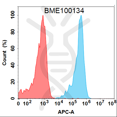 Anti-KIR2DL2(lirilumab biosimilar) mAb