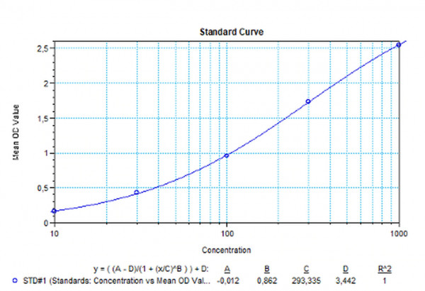 Daratumumab (Darzalex(R)) Free drug ELISA Kit