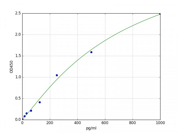Mouse LGR-5(leucine-rich repeat-containing g-protein coupled receptor 5) ELISA Kit